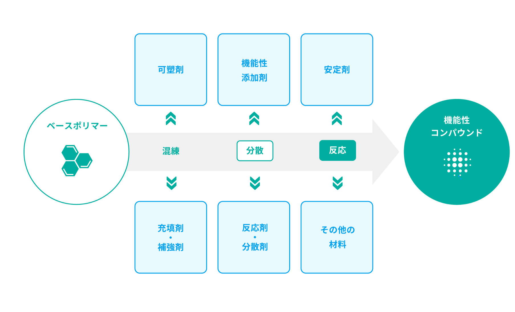 コンパウンドの基本 解説図