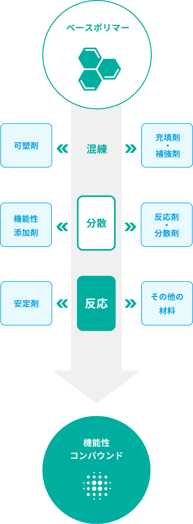 コンパウンドの基本 解説図